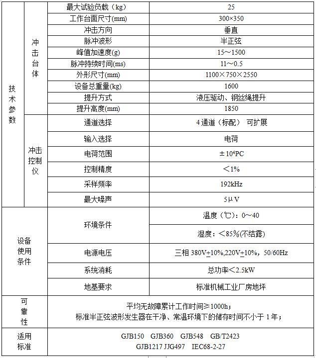 垂直式液壓衝(chong) 擊試驗台(圖1)