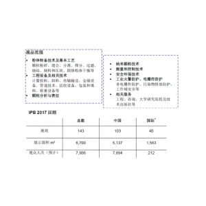 2018第十六屆中國國際粉加工/散料輸送展覽會